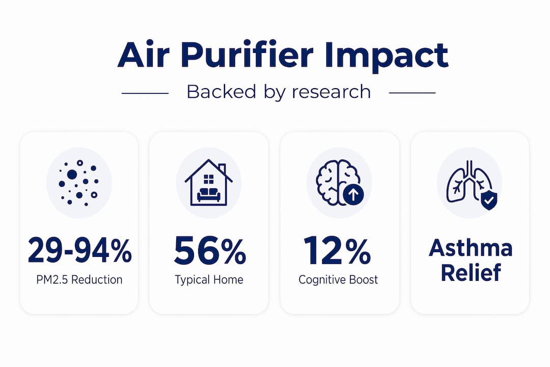 Infographic showing air purifier health impact stats