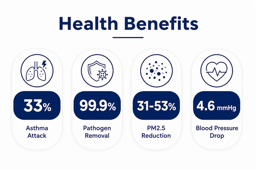 Infographic showing air purifier health benefit statistics