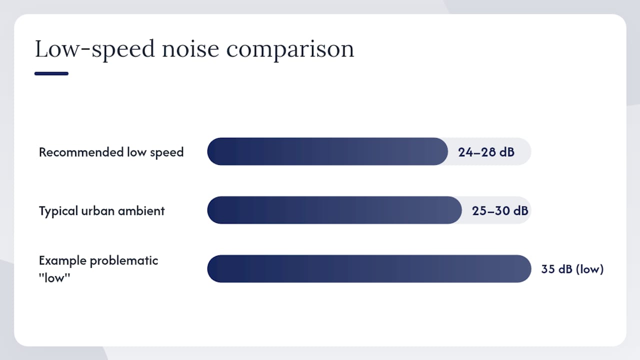 Specs That Actually Matter in a Studio — overview diagram