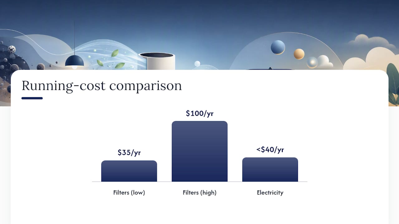 Annual filter and electricity cost comparison